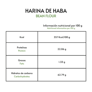 Ilustración 2. Composición nutricional de harina de haba.  Fuente EnergyGreen